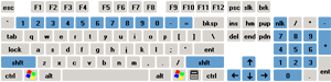 keyboard map